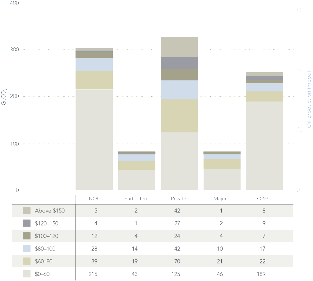 Breakeven-price-bands-of-production-by-ownership-type