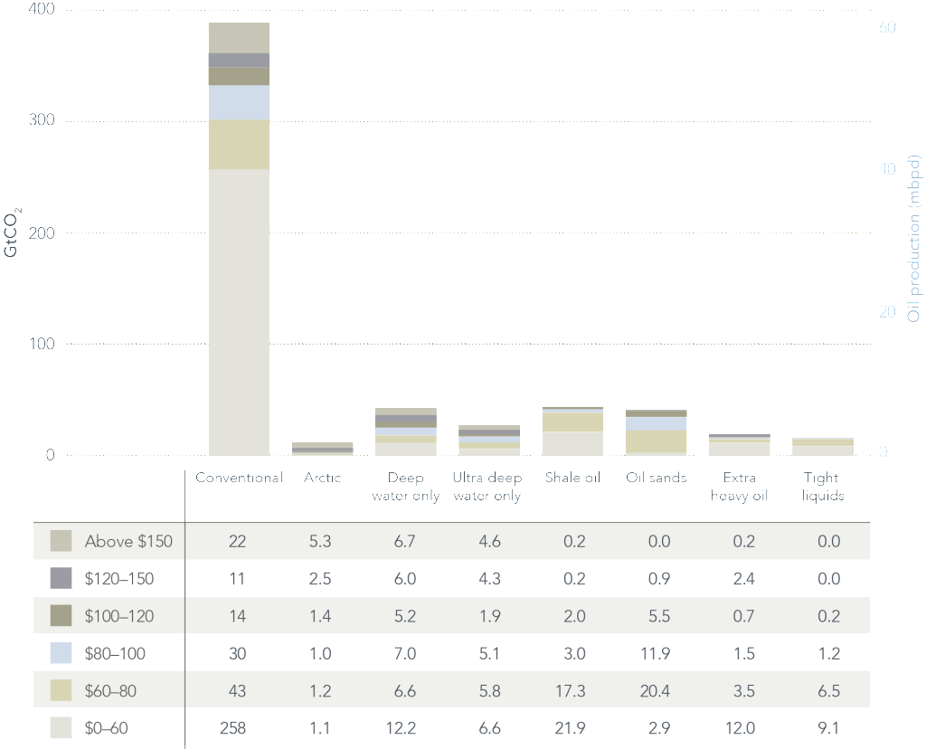 Breakeven-prices-of-carbon-production-by-oil-type-2014–2050