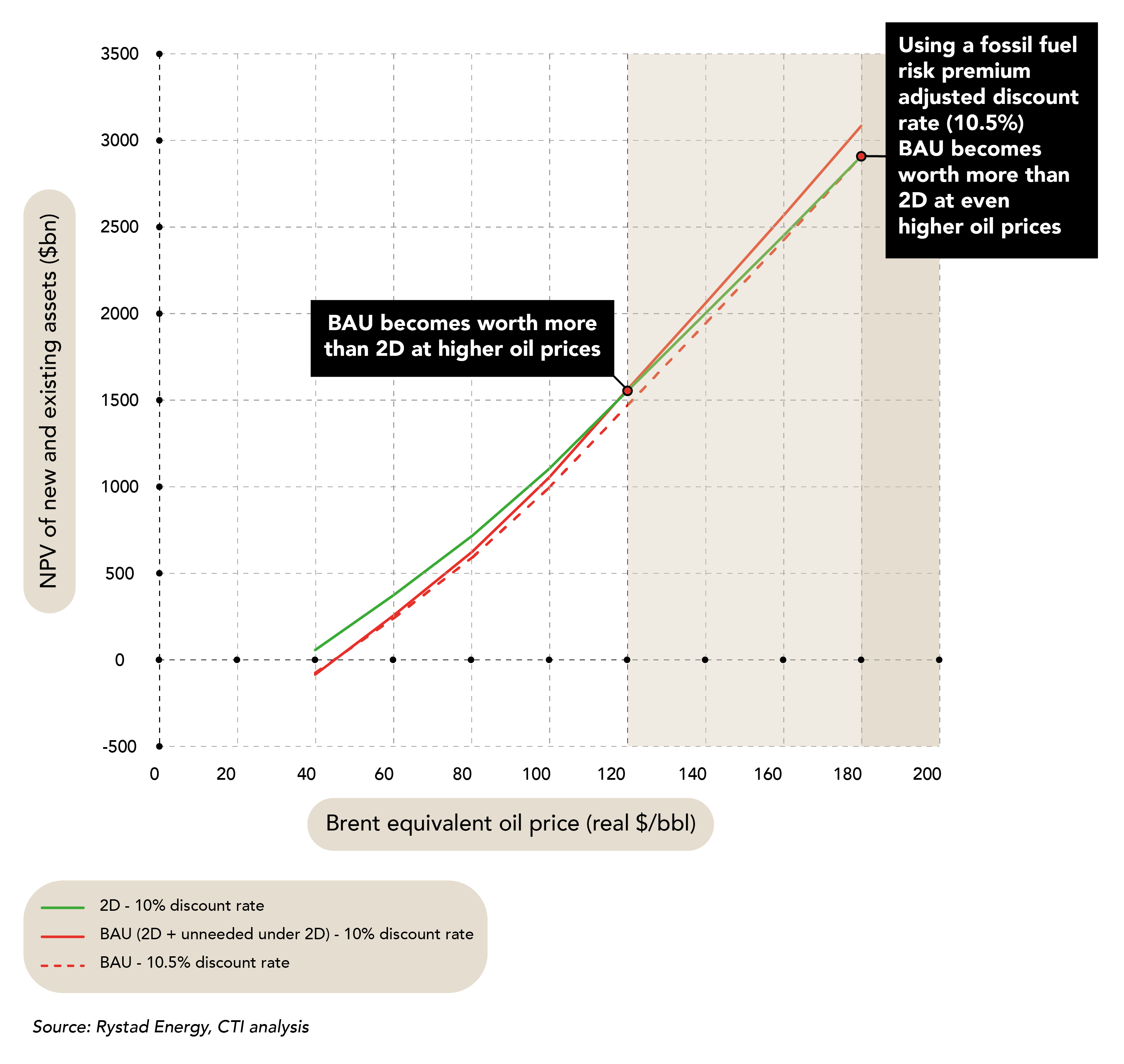 FigureA with legend-01