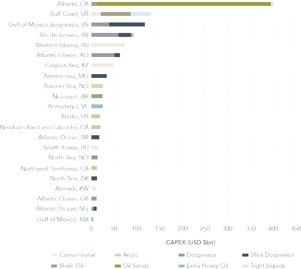 The-most-significant-oil-provinces-capex-2014–2025-for-projects-above-80-breakeven