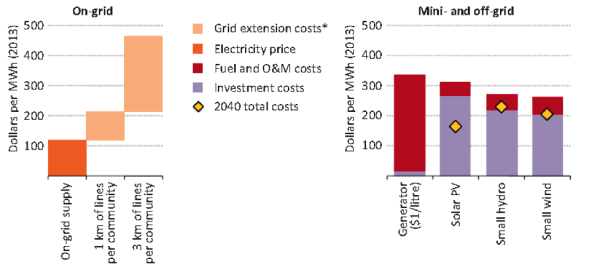 grid cost image